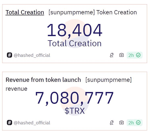Tron生态新星：SunPump掀起memecoin热浪