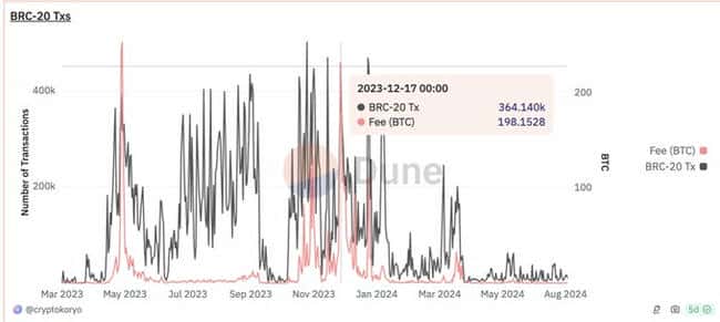 BTC生态项目启动质押：Babylon与Lorenzo如何重塑比特币生态？