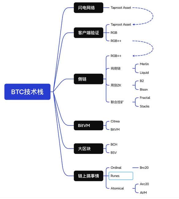 BTC生态项目启动质押：Babylon与Lorenzo如何重塑比特币生态？