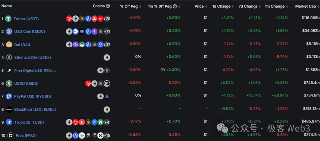 Stable++如何借助BTC与CKB重塑稳定币生态系统