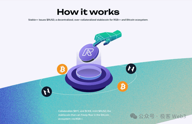 Stable++如何借助BTC与CKB重塑稳定币生态系统