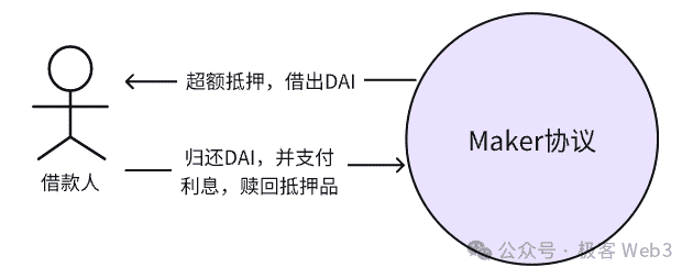 Stable++如何借助BTC与CKB重塑稳定币生态系统