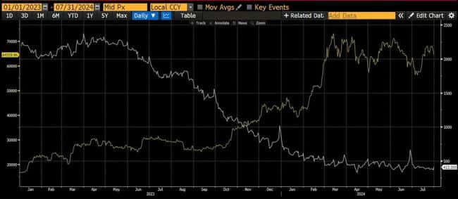 Hayes:流动性支撑,加密市场或在 9 月反弹,比特币目标 100 万美元