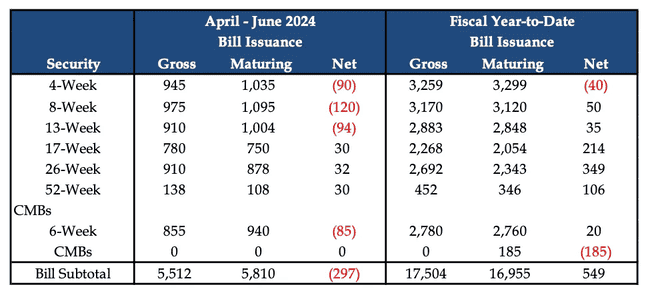 Hayes:流动性支撑,加密市场或在 9 月反弹,比特币目标 100 万美元