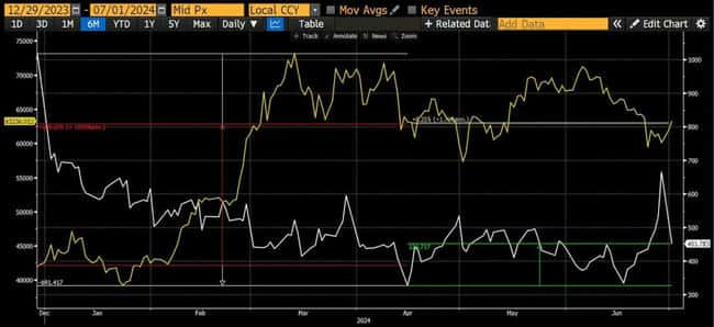 Hayes:流动性支撑,加密市场或在 9 月反弹,比特币目标 100 万美元