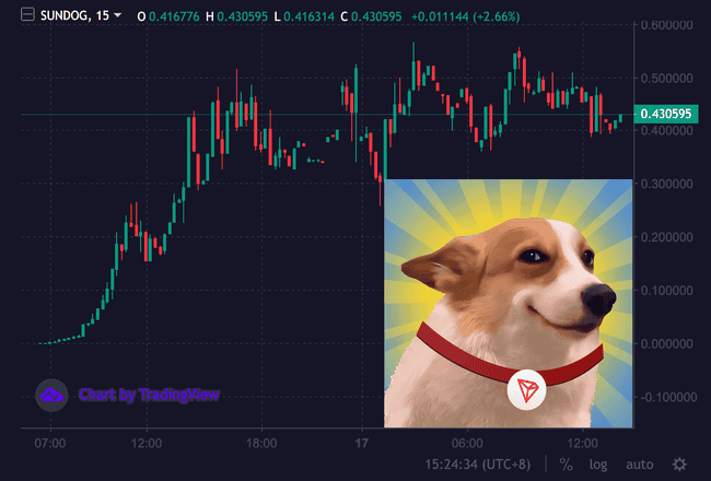 SunPump爆火：孙宇晨助力，多只金狗涌现，迷因币市场掀起狂潮