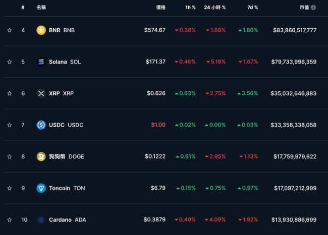 比特币跌破64500美元，以太坊守住3200美元，支撑位何在？ 