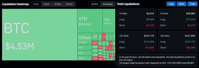 比特币跌破64500美元，以太坊守住3200美元，支撑位何在？ 