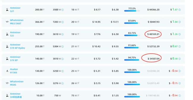 8月5日比特币暴跌原因深度解析：矿工抛售、政府抛售、交易所赔付...是否该抄底？ 