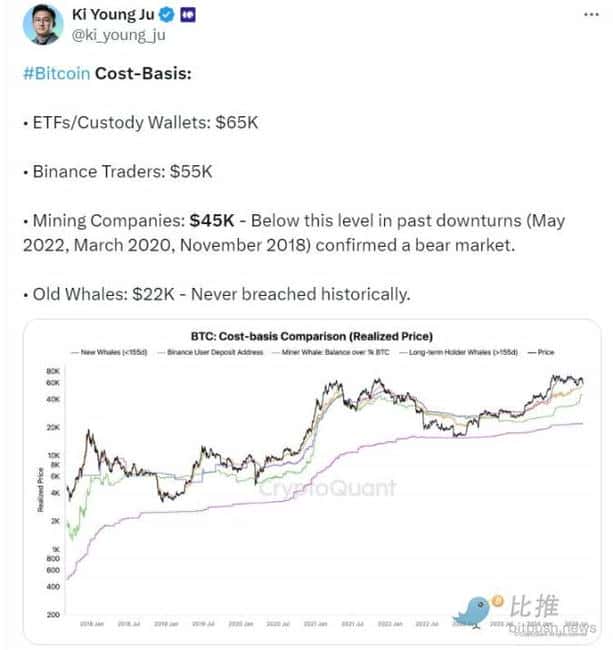 8月5日比特币暴跌原因深度解析：矿工抛售、政府抛售、交易所赔付...是否该抄底？ 