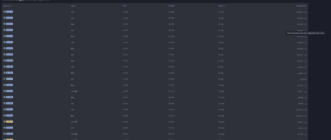 Solana 繁荣的真相：机器人交易占七成，迷因币热度下降，谁才是真正的赢家？ 