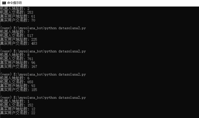 Solana 繁荣的真相：机器人交易占七成，迷因币热度下降，谁才是真正的赢家？ 