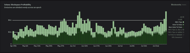 Solana 繁荣的真相：机器人交易占七成，迷因币热度下降，谁才是真正的赢家？ 