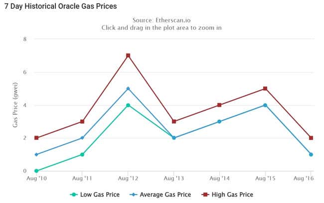 以太坊回弹至2900美元，传奇交易员警告：最后逃命机会，恐跌破1700美元 