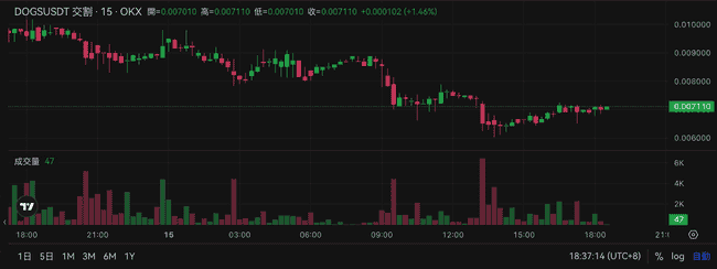 黑白狗$DOGS 8月20日 OKX 上架：盘前价格、空投时间、代币经济学 