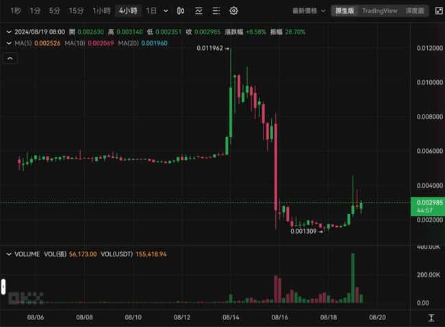 延期！黑白狗$DOGS空投及上市推迟至8月23日，新增两家交易所参与申领