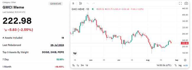 Solana手续费降至半年最低,迷因币泡沫来袭,还是波场Sun在背后操控?