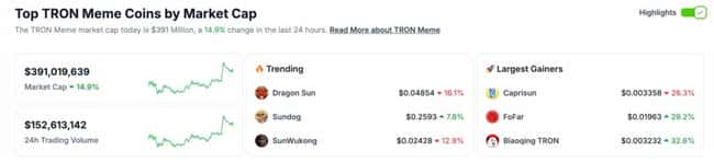 Solana手续费降至半年最低,迷因币泡沫来袭,还是波场Sun在背后操控?