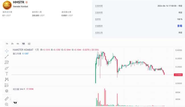 Hamster Kombat（仓鼠快打）宣布9月26日发币空投：HMSTR盘前价格是多少？