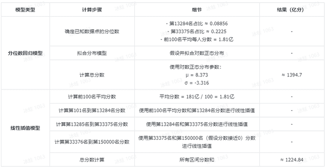曾备受瞩目的比特币二层网络BOB，如今是否仍值得关注？