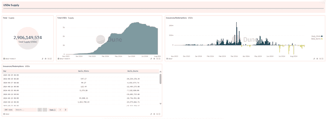 ENA代币暴跌超 80%，算法稳定币或将陷入毁灭性循环？