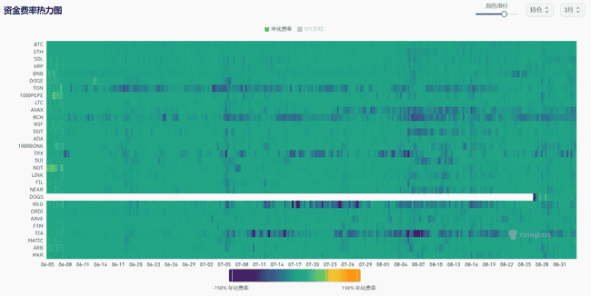 ENA代币暴跌超 80%，算法稳定币或将陷入毁灭性循环？