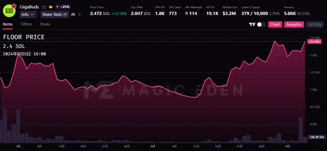 Grass 空投反被薅羊毛