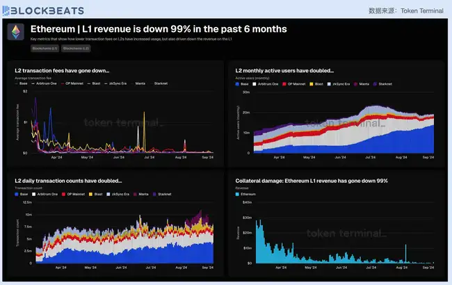 核心圈研究员建议重塑以太坊路线图：ETH的未来发展新方向