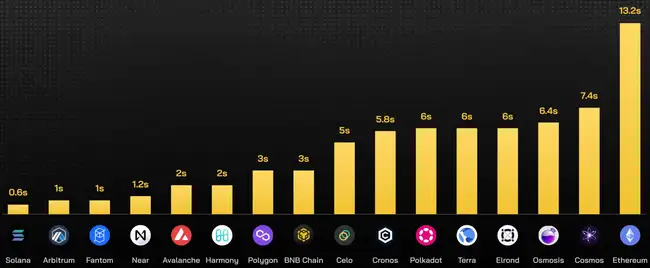 核心圈研究员建议重塑以太坊路线图：ETH的未来发展新方向