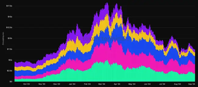 核心圈研究员建议重塑以太坊路线图：ETH的未来发展新方向