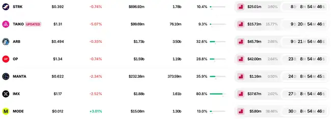 核心圈研究员建议重塑以太坊路线图：ETH的未来发展新方向
