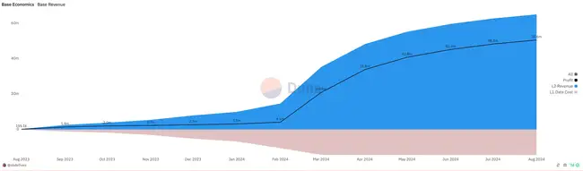 核心圈研究员建议重塑以太坊路线图：ETH的未来发展新方向