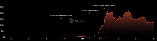 深入分析项目数据：领币后是抛售还是持有？未发币的顶级项目交互价值如何？