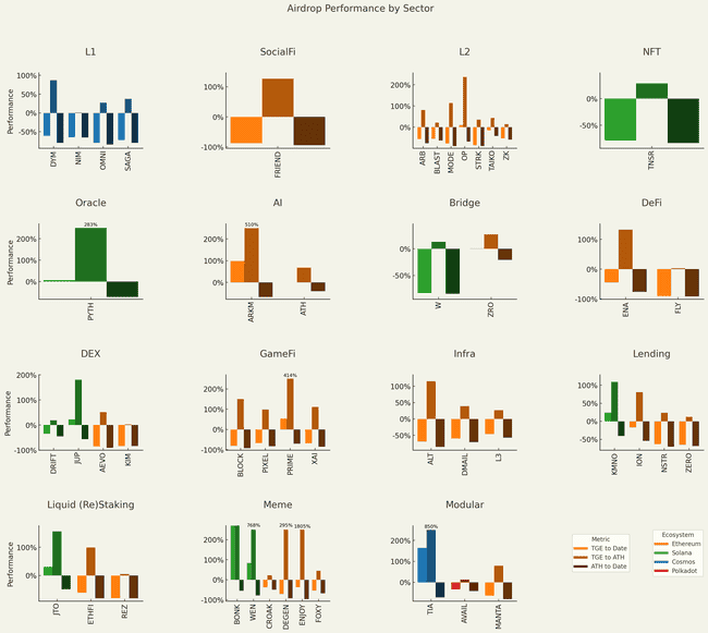 深入分析项目数据：领币后是抛售还是持有？未发币的顶级项目交互价值如何？