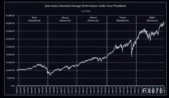 美国大选热议不断，其结果将如何左右加密市场走势？