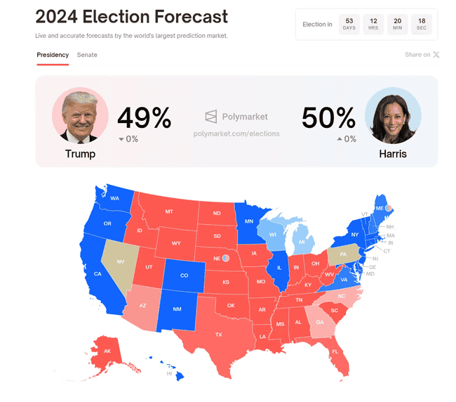 美国大选热议不断，其结果将如何左右加密市场走势？