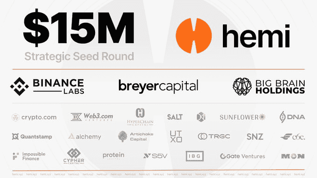 今日推荐｜币安领投，模块化二层网络 Hemi Network 成功融资 1500 万美元，详细解析与参与指南。