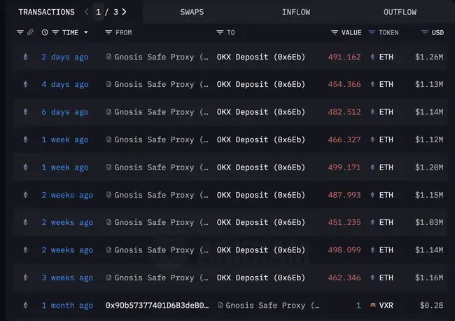 远古巨鲸相继觉醒，预示加密市场牛市尾声？