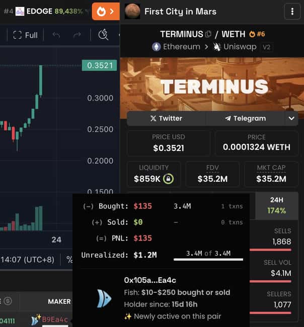 巨鲸投资TERMINUS，135美元暴增至120万美元，斩获9000倍惊人回报！