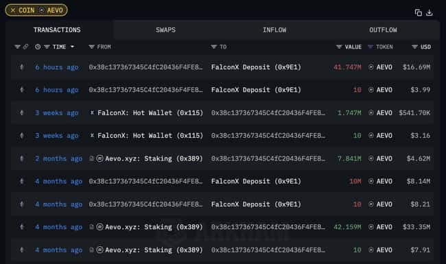 巨鲸投资TERMINUS，135美元暴增至120万美元，斩获9000倍惊人回报！