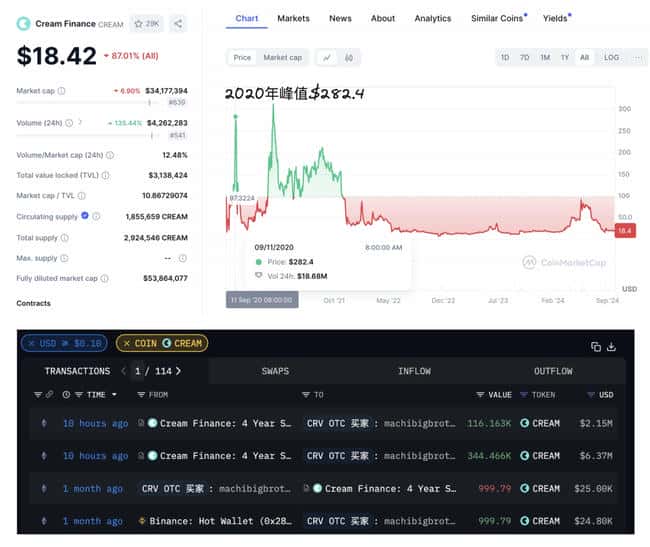 巨鲸投资TERMINUS，135美元暴增至120万美元，斩获9000倍惊人回报！