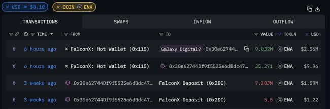 巨鲸投资TERMINUS，135美元暴增至120万美元，斩获9000倍惊人回报！