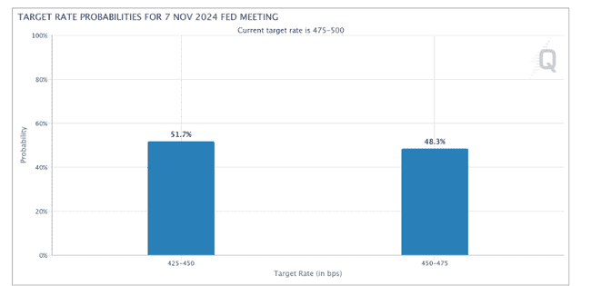 比特币站上66000美元大关，分析师嗅到久违的牛市气息