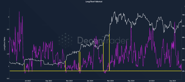 比特币站上66000美元大关，分析师嗅到久违的牛市气息