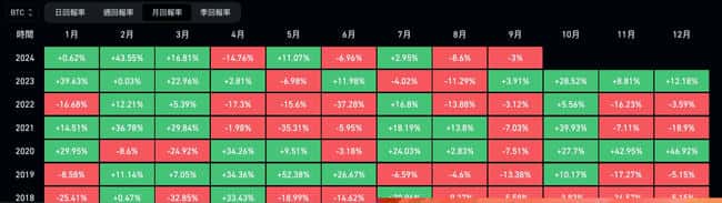 比特币九月魔咒:逾70%几率下跌,潜在利好与利空一览