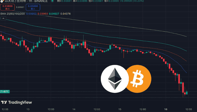 多头巨鲸退出市场！ETH/BTC比率跌破0.04，创下2021年4月以来最低水平
