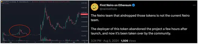 Neiro大小写之争内幕：老鼠仓、社群与交易所的利益博弈