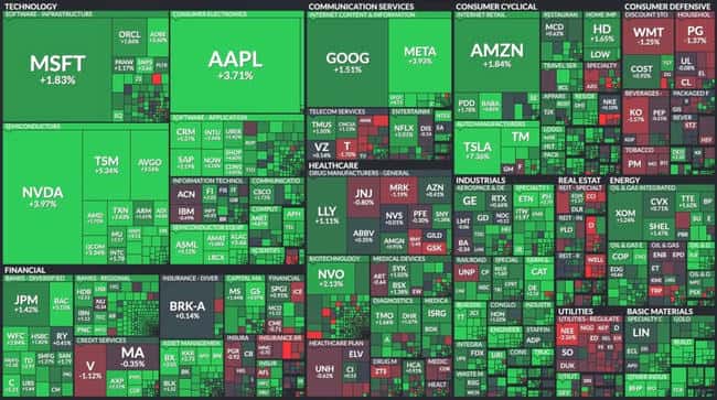 是否打破九月魔咒?比特币一度突破 63800 美元,以太坊逼近 2500 美元,美股标普 500 再创新高。