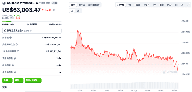 孙宇晨嘲讽Coinbase：cbBTC非真BTC，贝莱德急呼加速比特币托管提款进程
