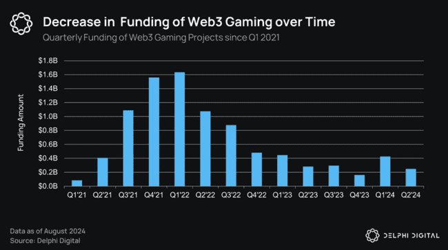 展望2024：值得期待的Web3链游大盘点